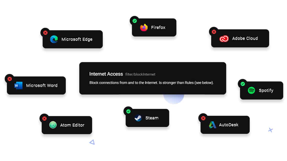 Safing ha rilasciato Portmaster v2