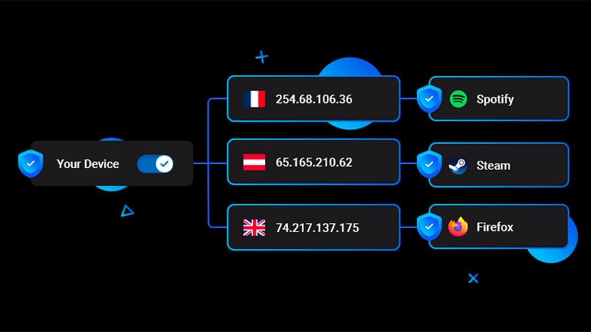 SPN, un’alternativa alle VPN