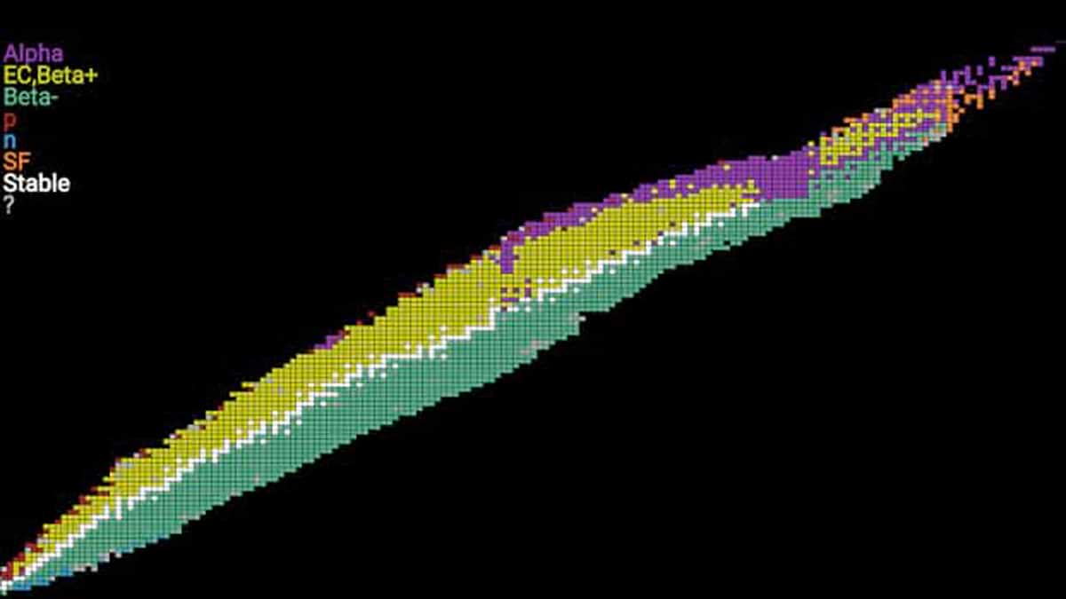 Isotope Browser, un’app open source per la fisica nucleare