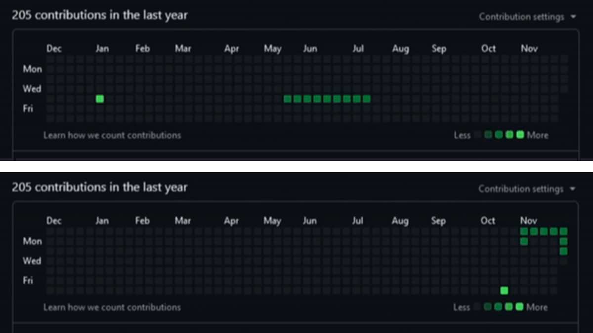 GitHub-Snake Game, gioca a Snake su GitHub