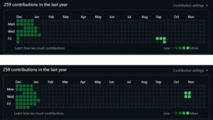 GitHub-Snake Game, gioca a Snake su GitHub